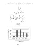 COMPOUND OF GLYCOSAMINOGLYCAN AND ITS PREPARATION METHOD AS WELL AS     APPLICATION diagram and image