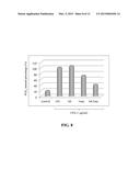 COMPOUND OF GLYCOSAMINOGLYCAN AND ITS PREPARATION METHOD AS WELL AS     APPLICATION diagram and image