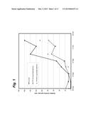 Turfgrass Fungicide Formulation with Pigment diagram and image