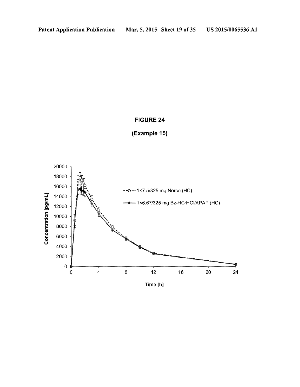 Benzoic Acid, Benzoic Acid Derivatives and Heteroaryl Carboxylic Acid     Conjugates of Hydrocodone, Prodrugs, Methods of Making and Uses Thereof - diagram, schematic, and image 20