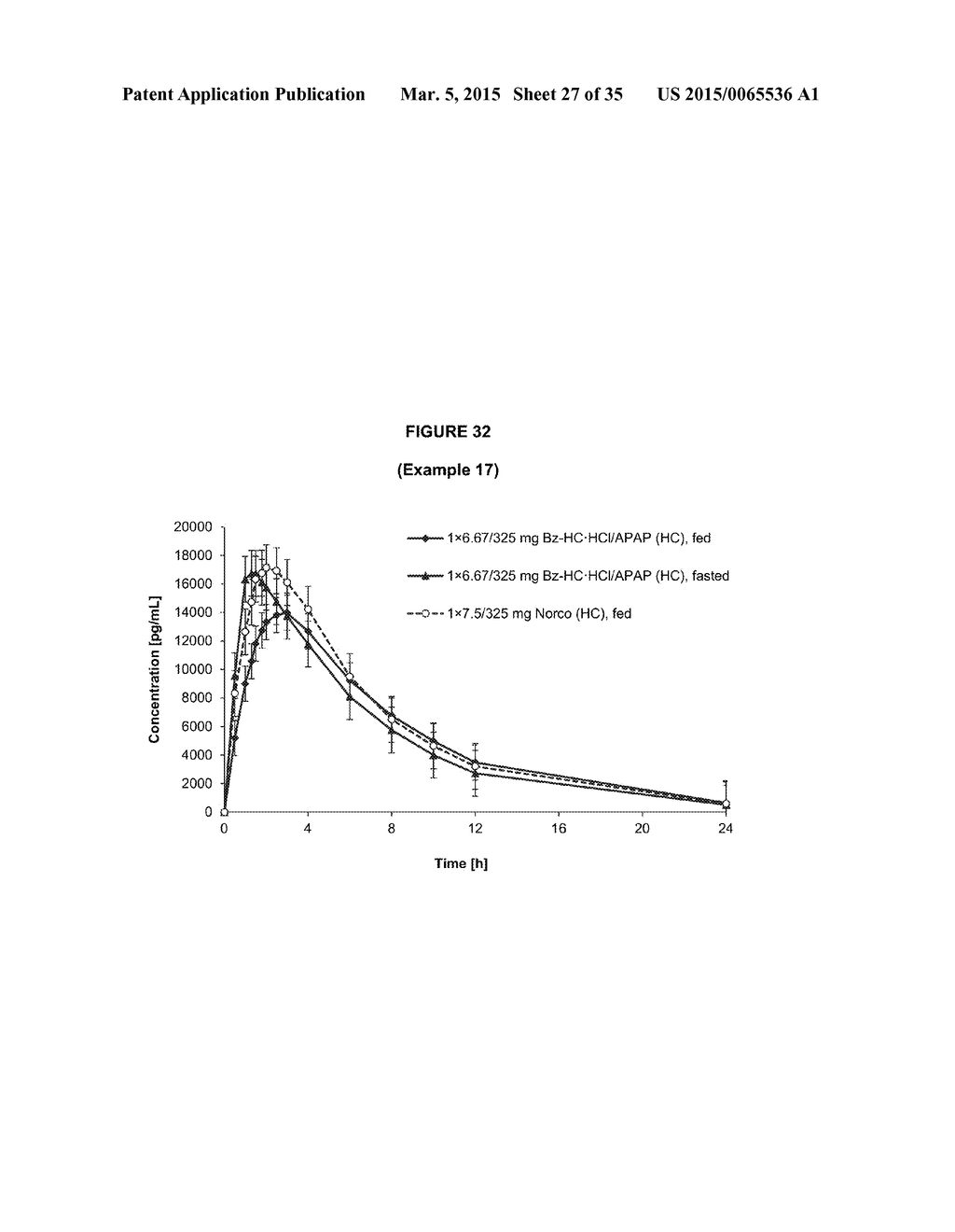 Benzoic Acid, Benzoic Acid Derivatives and Heteroaryl Carboxylic Acid     Conjugates of Hydrocodone, Prodrugs, Methods of Making and Uses Thereof - diagram, schematic, and image 28