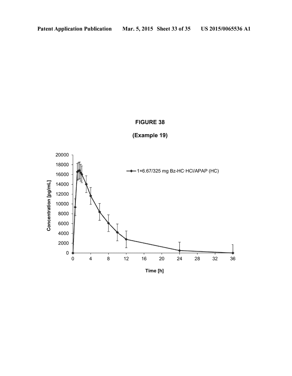 Benzoic Acid, Benzoic Acid Derivatives and Heteroaryl Carboxylic Acid     Conjugates of Hydrocodone, Prodrugs, Methods of Making and Uses Thereof - diagram, schematic, and image 34