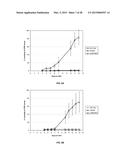 METHODS FOR CONTROLLING PESTS USING RNAi diagram and image