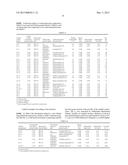 Curable Polyisocyanate Composition Comprising an Epoxy diagram and image