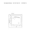 ADSORBENT CONTAINING CHELATING POLYMER diagram and image