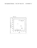 ADSORBENT CONTAINING CHELATING POLYMER diagram and image