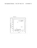 ADSORBENT CONTAINING CHELATING POLYMER diagram and image