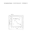 ADSORBENT CONTAINING CHELATING POLYMER diagram and image