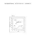 ADSORBENT CONTAINING CHELATING POLYMER diagram and image