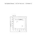 ADSORBENT CONTAINING CHELATING POLYMER diagram and image