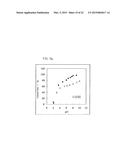 ADSORBENT CONTAINING CHELATING POLYMER diagram and image