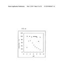 ADSORBENT CONTAINING CHELATING POLYMER diagram and image