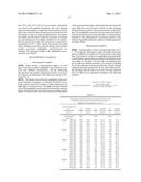 AMPHIPHILIC MACROMOLECULE AND USE THEREOF diagram and image