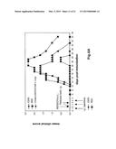 USE OF SOLUBLE FORMS OF CD83 AND NUCLEIC ACIDS ENCODING THEM FOR THE     TREATMENT OR PREVENTION OF DISEASES diagram and image