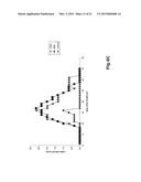 USE OF SOLUBLE FORMS OF CD83 AND NUCLEIC ACIDS ENCODING THEM FOR THE     TREATMENT OR PREVENTION OF DISEASES diagram and image