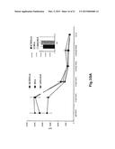 USE OF SOLUBLE FORMS OF CD83 AND NUCLEIC ACIDS ENCODING THEM FOR THE     TREATMENT OR PREVENTION OF DISEASES diagram and image