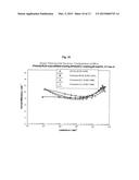 ELECTROLUMINESCENT DEVICE USING AZOMETHINE-LITHIUM-COMPLEX AS ELECTRON     INJECTION LAYER diagram and image