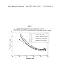 ELECTROLUMINESCENT DEVICE USING AZOMETHINE-LITHIUM-COMPLEX AS ELECTRON     INJECTION LAYER diagram and image