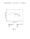 FLUID CATALYTIC CRACKING SYSTEM AND PROCESS diagram and image