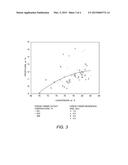 FLUID CATALYTIC CRACKING SYSTEM AND PROCESS diagram and image