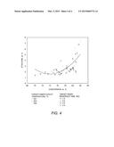 FLUID CATALYTIC CRACKING SYSTEM AND PROCESS diagram and image