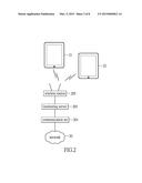 TELEMEDICINE INFORMATION SYSTEM, MONITORING METHOD AND COMPUTER-ACCESSIBLE     STORAGE MEDIUM diagram and image