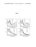 CORE-SATELLITE NANOCOMPOSITES FOR MRI AND PHOTOTHERMAL THERAPY diagram and image