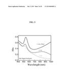 CORE-SATELLITE NANOCOMPOSITES FOR MRI AND PHOTOTHERMAL THERAPY diagram and image