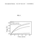 CORE-SATELLITE NANOCOMPOSITES FOR MRI AND PHOTOTHERMAL THERAPY diagram and image