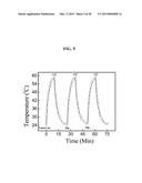 CORE-SATELLITE NANOCOMPOSITES FOR MRI AND PHOTOTHERMAL THERAPY diagram and image