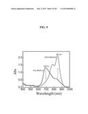 CORE-SATELLITE NANOCOMPOSITES FOR MRI AND PHOTOTHERMAL THERAPY diagram and image