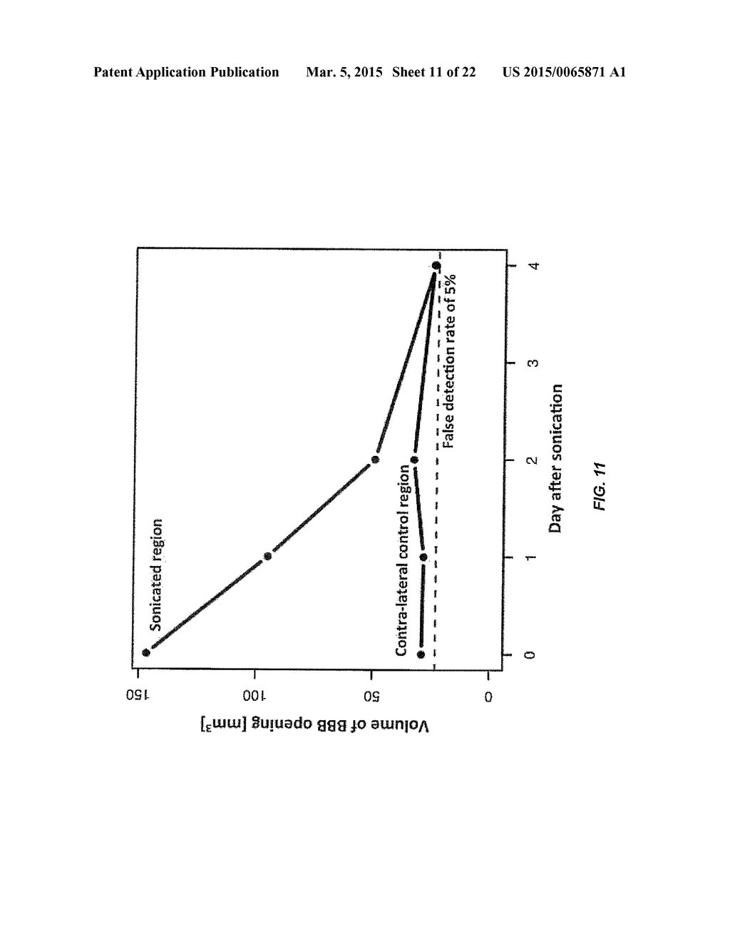 SYSTEMS AND METHODS FOR REAL-TIME, TRANSCRANIAL MONITORING OF BLOOD-BRAIN     BARRIER OPENING - diagram, schematic, and image 12