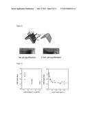 POTENTIAL DRIVEN ELECTROCHEMICAL MODIFICATION OF TISSUE diagram and image