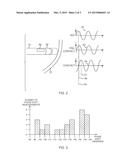 DETERMINING ABSENCE OF CONTACT FOR A CATHETER diagram and image