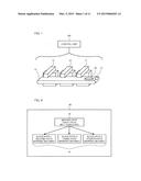 CONTROL UNIT FOR CENTRALIZING CONTROL BY GROUPING A PLURALITY OF PATHS diagram and image