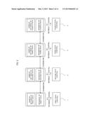 CONTROL UNIT FOR CENTRALIZING CONTROL BY GROUPING A PLURALITY OF PATHS diagram and image