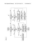 METHOD FOR CONTROLLING SHIFT OF AUTOMATIC TRANSMISSION IN VEHICLE diagram and image