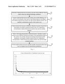 METHOD AND SYSTEM FOR ANALYZING AND PROCESSING CONTINUED FLOW DATA IN WELL     TESTING DATA diagram and image