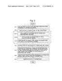 SUBSTANCE IDENTIFICATION METHOD AND MASS SPECTROMETER USING THE SAME diagram and image