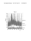 SUBSTANCE IDENTIFICATION METHOD AND MASS SPECTROMETER USING THE SAME diagram and image