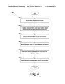 Estimating Flow Rates of a Liquid in a Conduit diagram and image