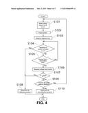 Testing Apparatus diagram and image