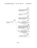 AUTOMATIC RETEST METHOD FOR SYSTEM-LEVEL IC TEST EQUIPMENT AND IC TEST     EQUIPMENT USING SAME diagram and image