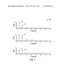 HALF STEP FREQUENCY FEATURE FOR RELIABLE MOTION CLASSIFICATION diagram and image