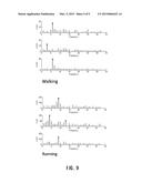 HALF STEP FREQUENCY FEATURE FOR RELIABLE MOTION CLASSIFICATION diagram and image