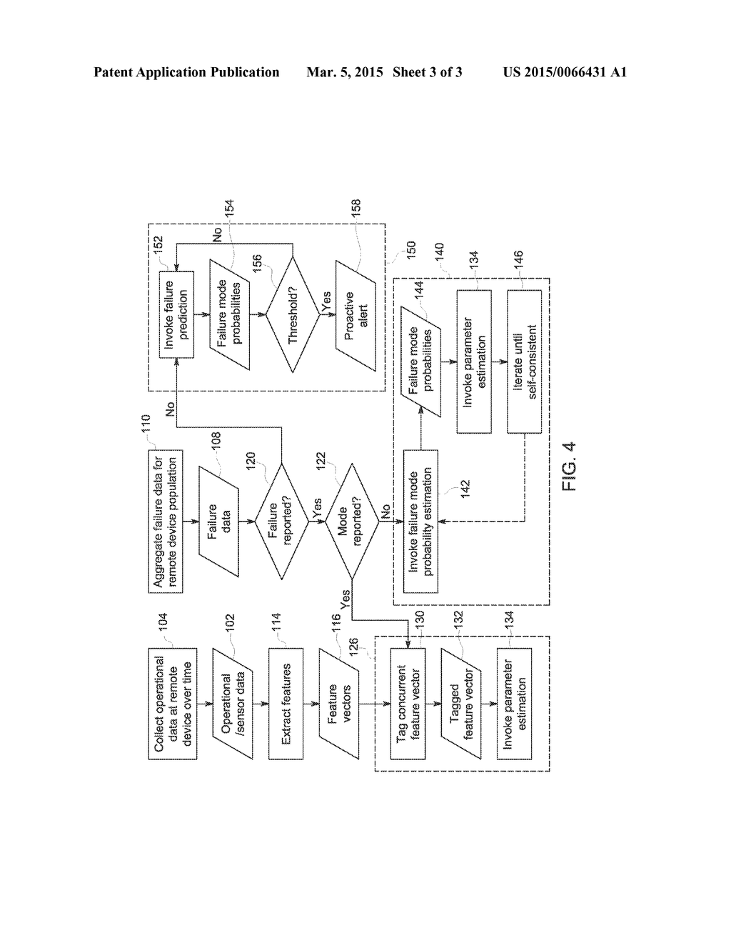 USE OF PARTIAL COMPONENT FAILURE DATA FOR INTEGRATED FAILURE MODE     SEPARATION AND FAILURE PREDICTION - diagram, schematic, and image 04