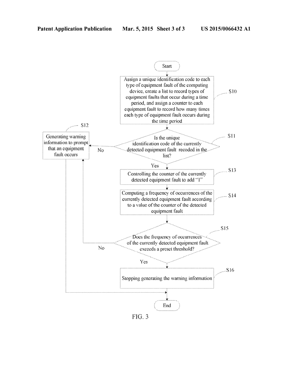 COMPUTING DEVICE AND METHOD FOR MANAGING WARNING INFORMATION OF THE     COMPUTING DEVICE - diagram, schematic, and image 04