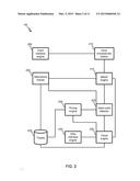 BIASED TICKET OFFERS FOR ACTORS IDENTIFIED USING DYNAMIC ASSESSMENTS OF     ACTORS  ATTRIBUTES diagram and image