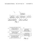 METHOD AND SYSTEM FOR ASSESSING, MANAGING AND MONITORING INFORMATION     TECHNOLOGY RISK diagram and image