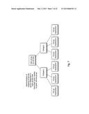 METHOD AND APPARATUS FOR CATEGORIZING SERVICE OFFERINGS AND DISPLAYING     THEM ON A VISUAL CANVAS diagram and image